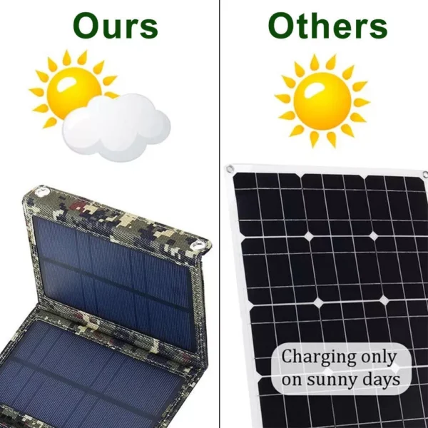 Foldable Solar Panel Charger For Your Devices On The Go! - Image 12
