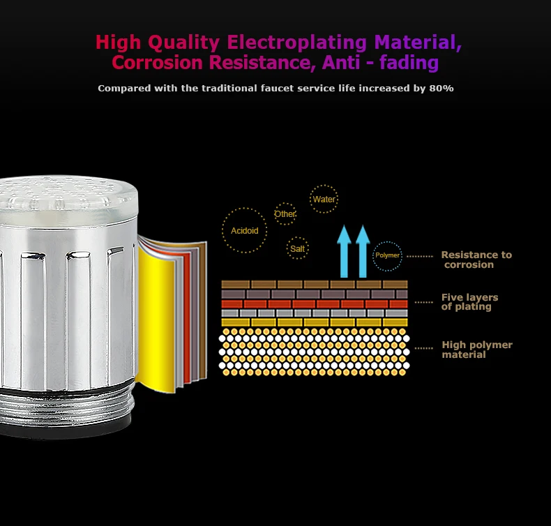 Creative Colorful LED Water Tap with 3 Colors Temperature Control Change - Image 9