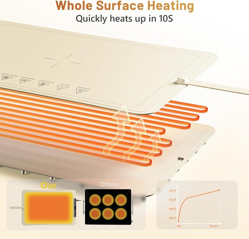Electric Heating Plate Food Warmer for Kitchen and Dining Table - Image 2