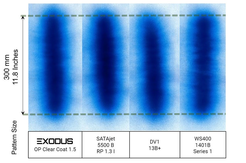 spray gun pattern chart of SATA, Anest Iwata, Devilbiss and Luma III