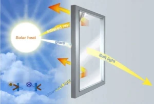 🔥69% OFF☀Privacy Sun Blocking Anti UV Reflective Window Film